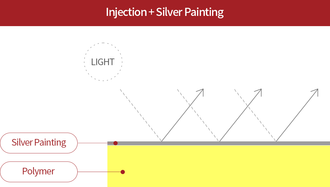 Injection + Silver Painting