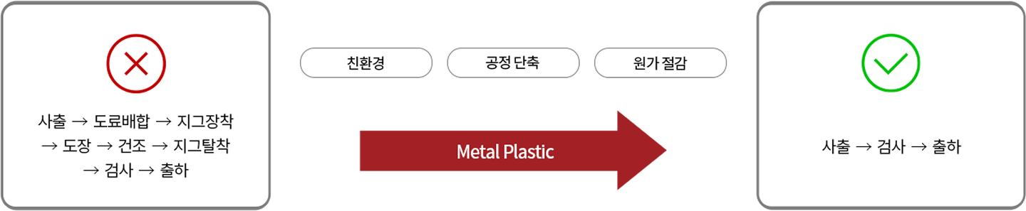도장 공정 — 공해